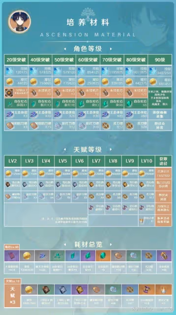 《原神》3.8版本流浪者陣容搭配與出裝攻略
