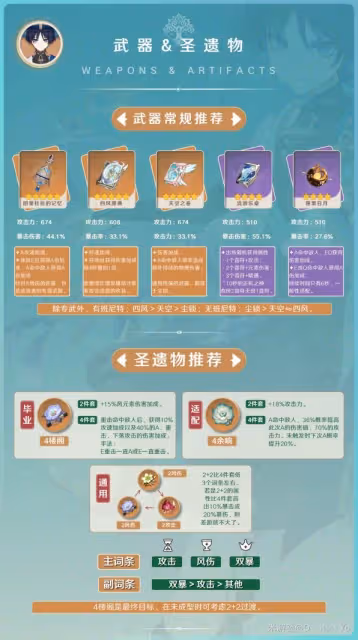《原神》3.8版本流浪者陣容搭配與出裝攻略