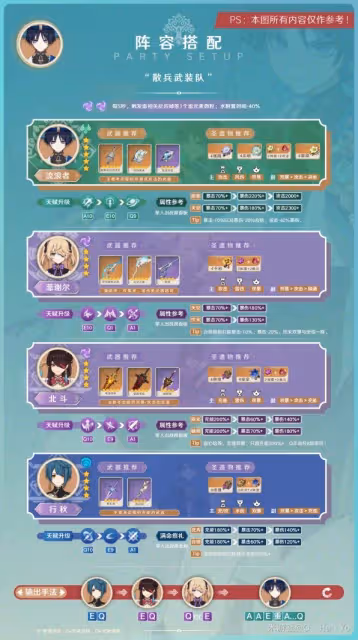 《原神》3.8版本流浪者陣容搭配與出裝攻略