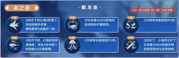 《原神》3.8版心海抽取建議與出裝隊伍搭配