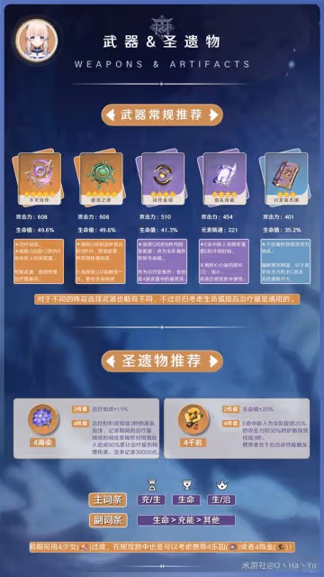 《原神》3.8版心海抽取建議與出裝隊伍搭配