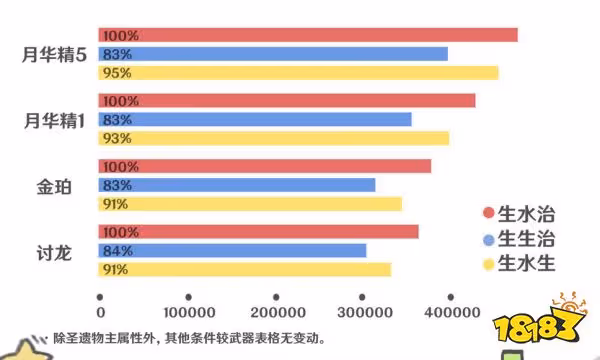 原神心海聖遺物詞條選什麼 珊瑚宮心海聖遺物詞條推薦