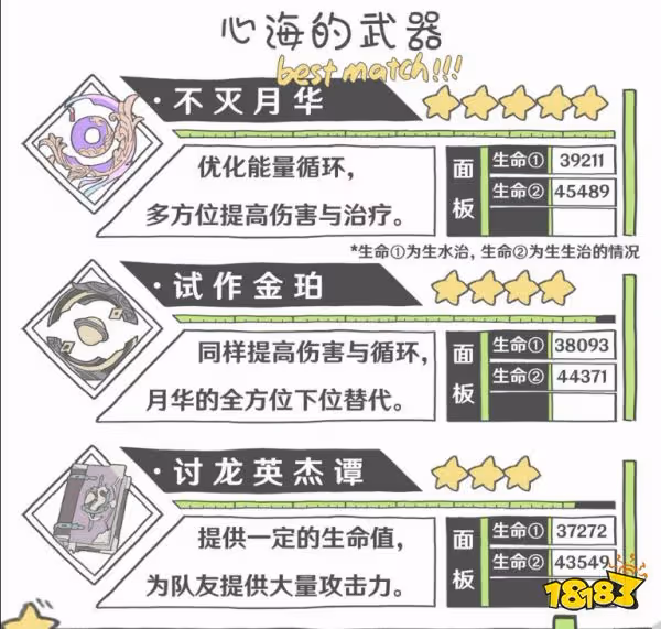 原神心海武器選什麼好 珊瑚宮心武器推薦