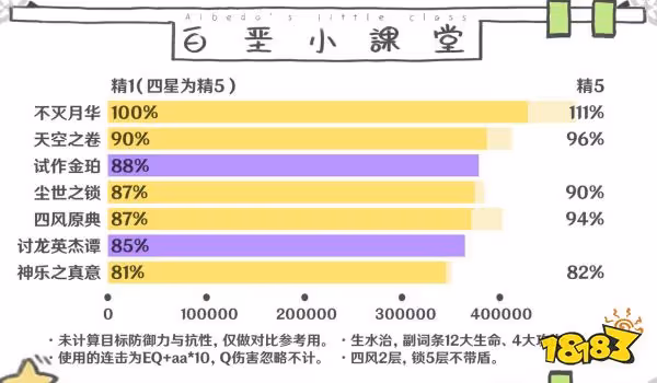 原神心海武器選什麼好 珊瑚宮心武器推薦