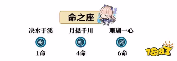 原神心海幾命性價比高 珊瑚宮心海命座性價比分析