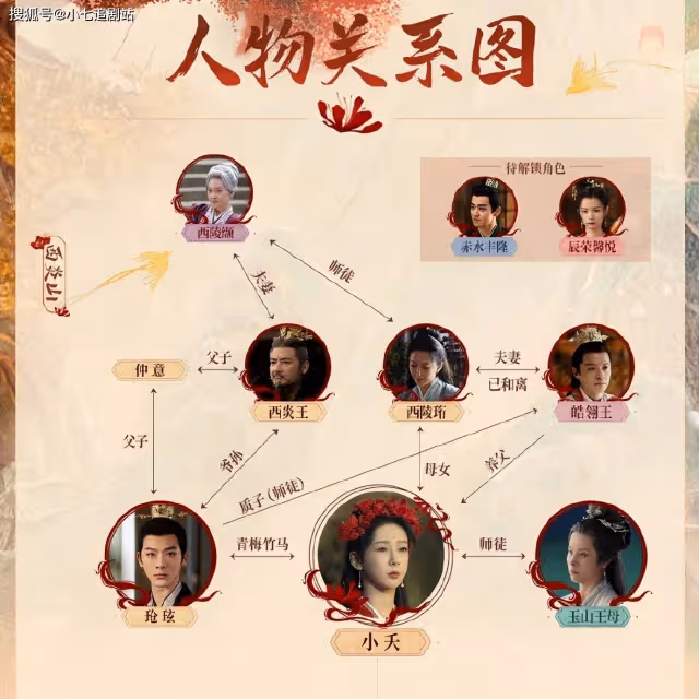 看《長相思》人物關係圖,了解劇中錯綜複雜的情感糾葛