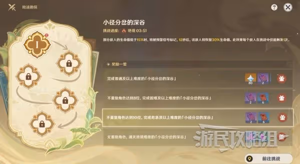 《原神》3.8險途勘探全關卡滿獎勵攻略匯總