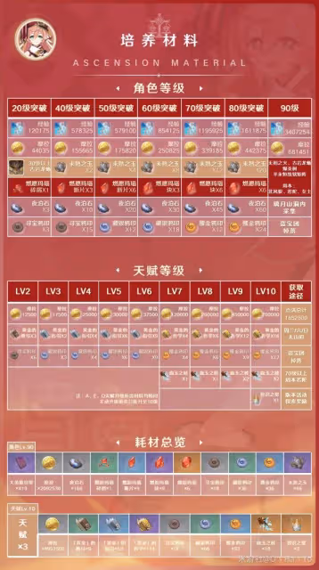 《原神》3.8版本煙緋出裝與隊伍搭配攻略