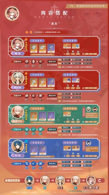 《原神》3.8版本煙緋出裝與隊伍搭配攻略
