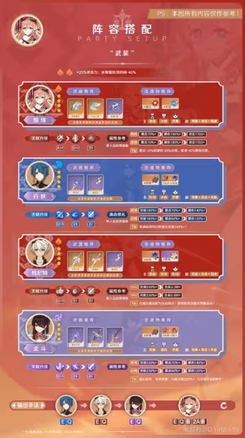 《原神》3.8版本煙緋出裝與隊伍搭配攻略