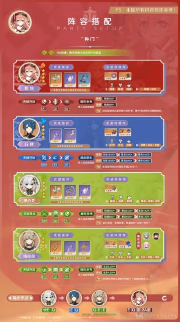 《原神》3.8版本煙緋出裝與隊伍搭配攻略