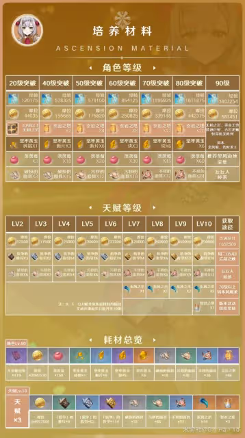 《原神》3.8版諾艾爾陣容搭配與出裝攻略