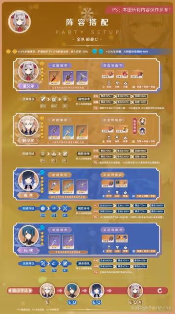 《原神》3.8版諾艾爾陣容搭配與出裝攻略