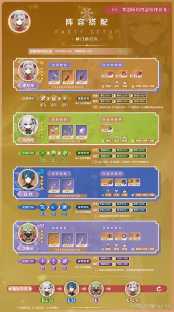 《原神》3.8版諾艾爾陣容搭配與出裝攻略