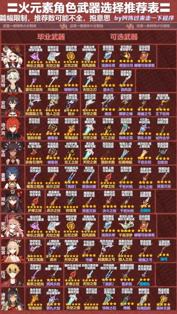 《原神》3.8版本全角色武器推薦表
