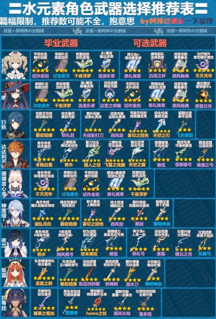《原神》3.8版本全角色武器推薦表