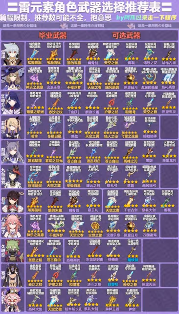 《原神》3.8版本全角色武器推薦表