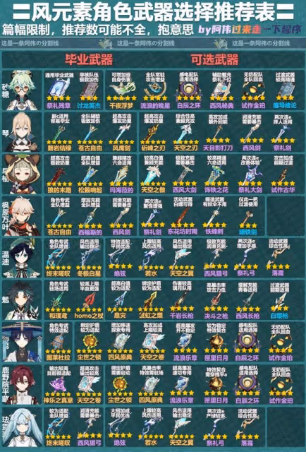 《原神》3.8版本全角色武器推薦表