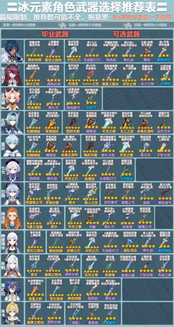 《原神》3.8版本全角色武器推薦表
