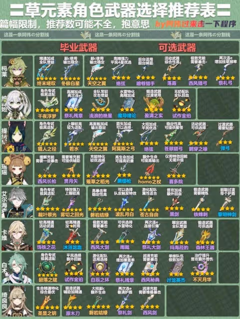 《原神》3.8版本全角色武器推薦表