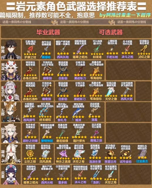《原神》3.8版本全角色武器推薦表