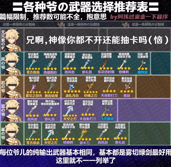 《原神》3.8版本全角色武器推薦表
