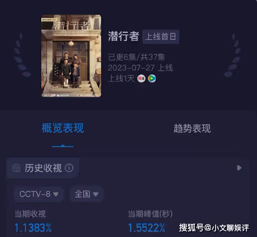 《潛行者》首波口碑怎麼樣？電視劇《潛行者》好看嗎？