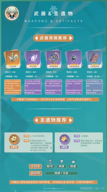 《原神》3.8版砂糖陣容搭配與出裝指南