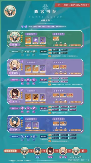 《原神》3.8版砂糖陣容搭配與出裝指南