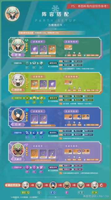 《原神》3.8版砂糖陣容搭配與出裝指南