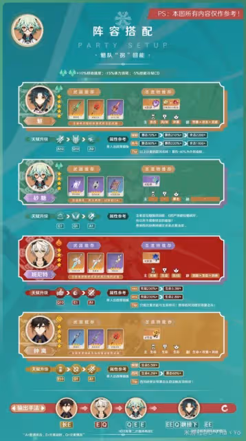 《原神》3.8版砂糖陣容搭配與出裝指南
