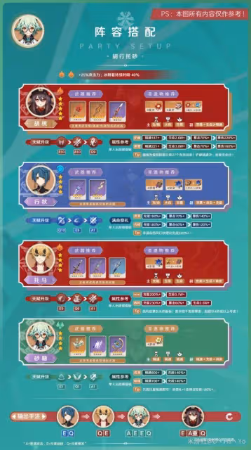 《原神》3.8版砂糖陣容搭配與出裝指南