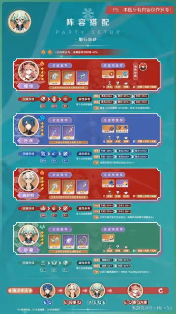 《原神》3.8版砂糖陣容搭配與出裝指南