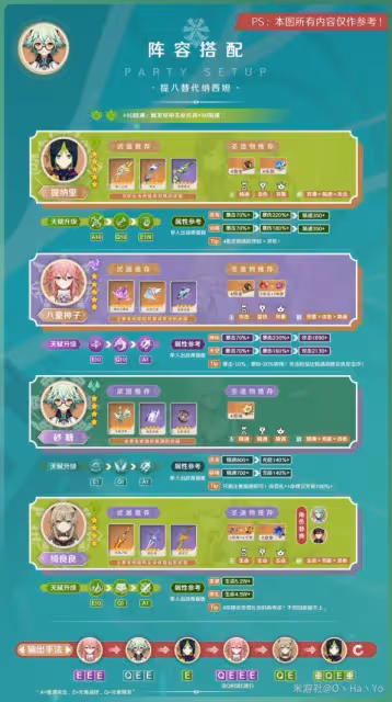 《原神》3.8版砂糖陣容搭配與出裝指南