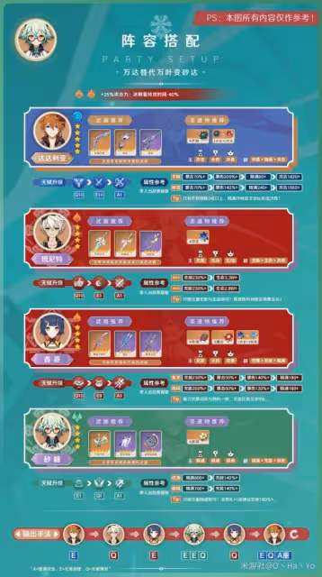 《原神》3.8版砂糖陣容搭配與出裝指南
