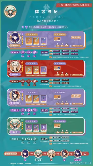 《原神》3.8版砂糖陣容搭配與出裝指南