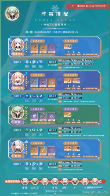 《原神》3.8版砂糖陣容搭配與出裝指南