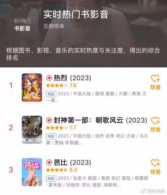《封神第一部》票房破8億,不懼競爭,上映以來強勢連續奪冠
