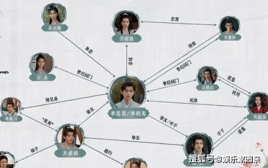 《蓮花樓》人物關係是怎樣的？《蓮花樓》笛飛聲喜歡李蓮花嗎？