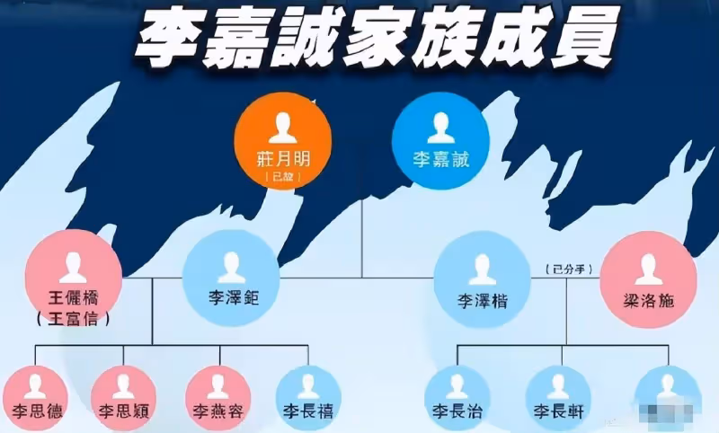 李嘉誠切蛋糕迎96歲大壽,現身廣東與眾員工同慶,身價已超2573億