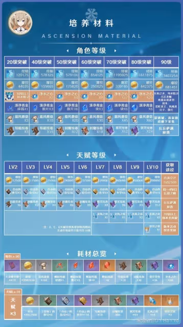 《原神》3.8版芭芭拉陣容搭配與出裝攻略