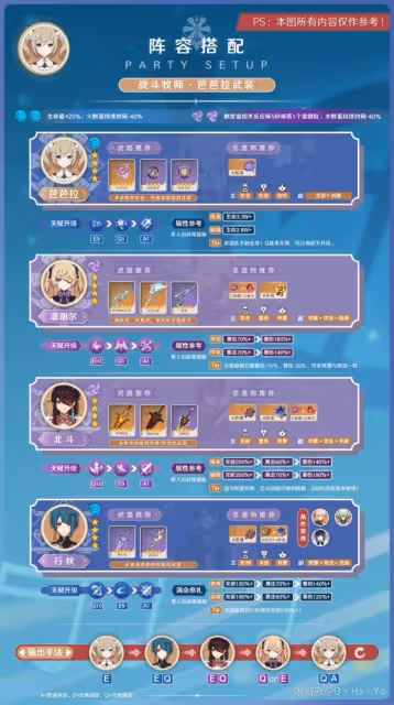 《原神》3.8版芭芭拉陣容搭配與出裝攻略