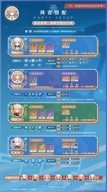《原神》3.8版芭芭拉陣容搭配與出裝攻略