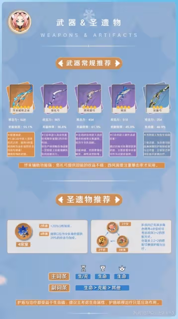 《原神》3.8版本迪奧娜出裝與陣容搭配推薦