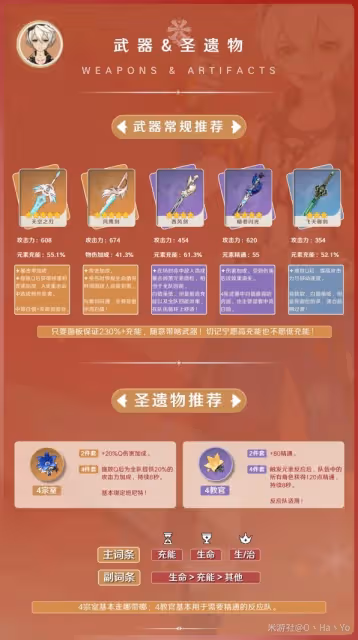 《原神》3.8版班尼特出裝與陣容搭配攻略