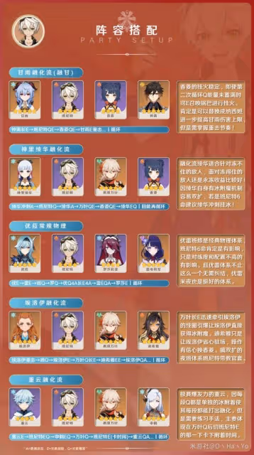《原神》3.8版班尼特出裝與陣容搭配攻略