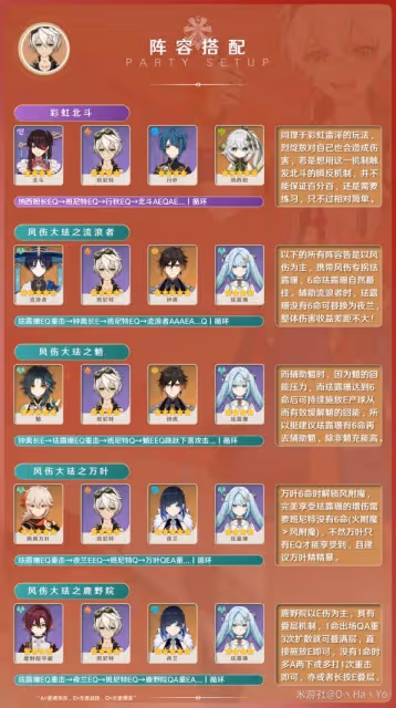 《原神》3.8版班尼特出裝與陣容搭配攻略