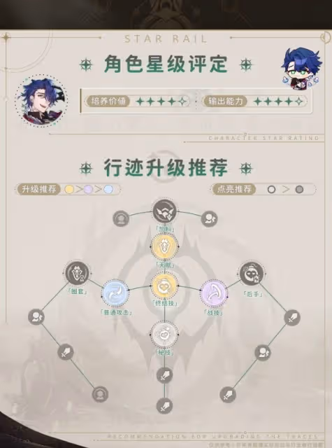 《崩壞:星穹鐵道》桑博技能介紹及培養指南