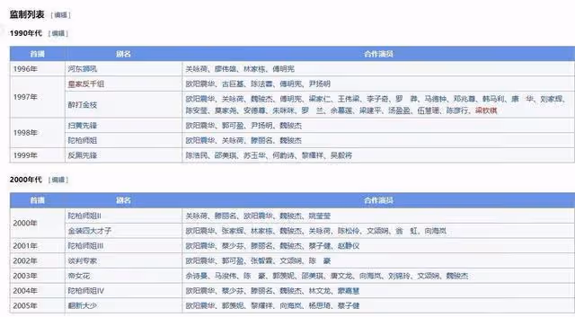 突傳死訊!TVB知名監製不幸離世,意外中風致左手完全癱瘓