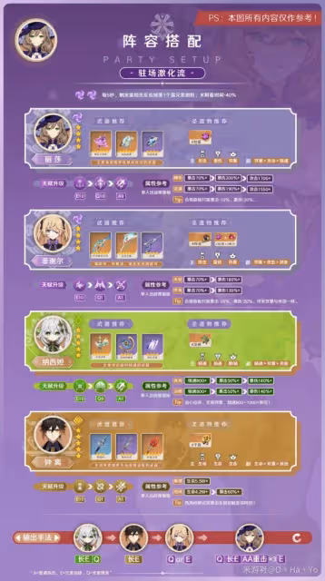 《原神》3.8版本麗莎畢業出裝與陣容搭配